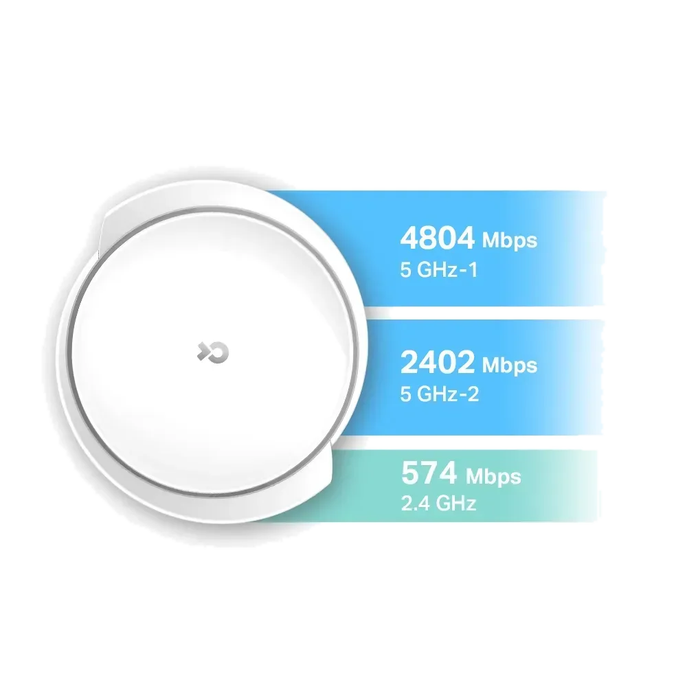 نظام Mesh TP-Link Deco X95 AX7800 Mesh WiFi 6 — صورة 3