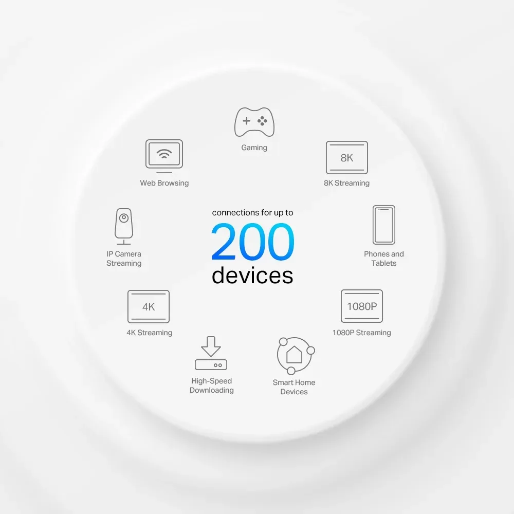 نظام Mesh TP-Link Deco X95 AX7800 Mesh WiFi 6 — صورة 4