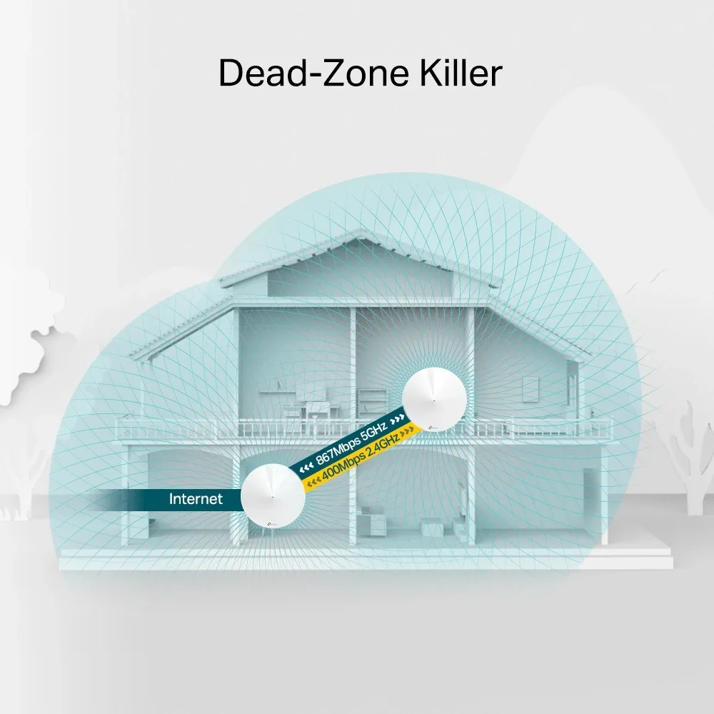 نظام Mesh TP-Link Deco M5 AC1300 — صورة 3