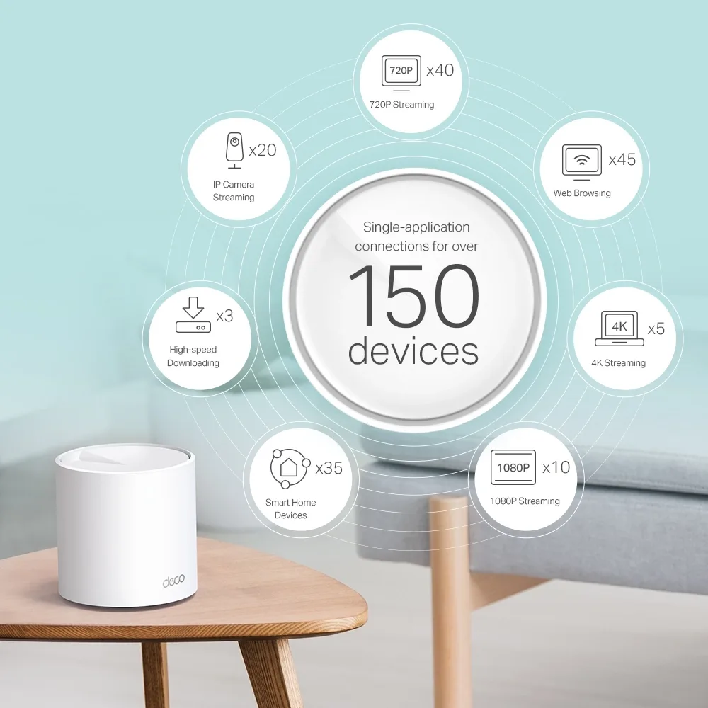 نظام Mesh TP-Link Deco X60 AX5400 — صورة 3