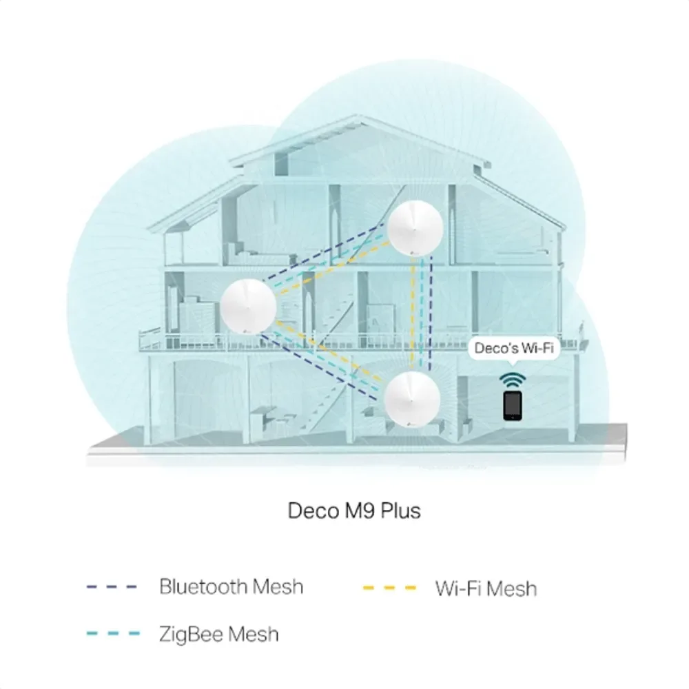 نظام Mesh TP-Link Deco M9 Plus AC2200 — صورة 4