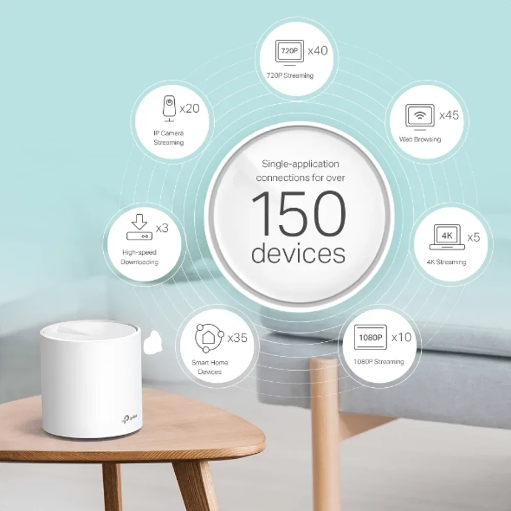 نظام Mesh TP-Link (3 ) Deco X60 AX3000 — صورة 2