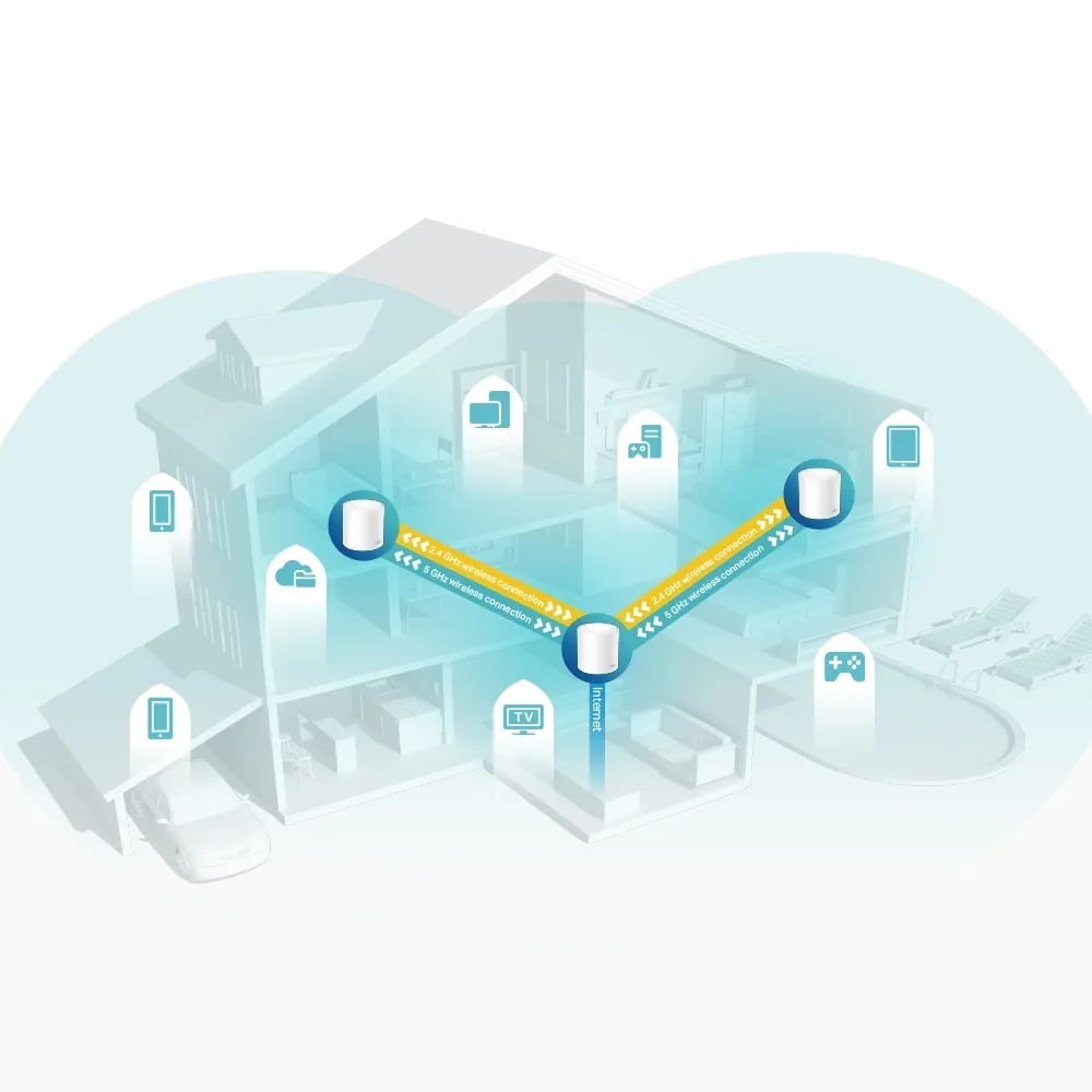 نظام Mesh TP-Link (3 ) Deco X60 AX3000 — صورة 3