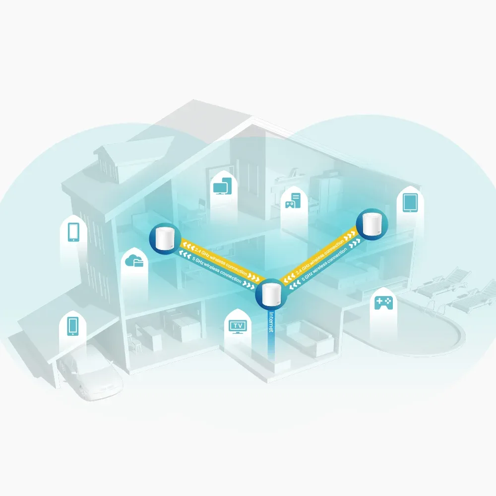 نظام Mesh TP-Link Deco X60 AX5400 Mesh Wi-Fi 6 — صورة 3