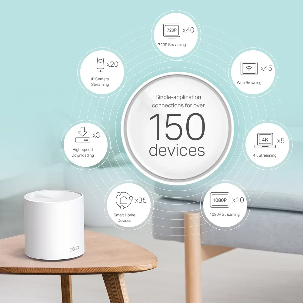 نظام Mesh TP-Link Deco X60 AX5400 Mesh Wi-Fi 6 — صورة 4