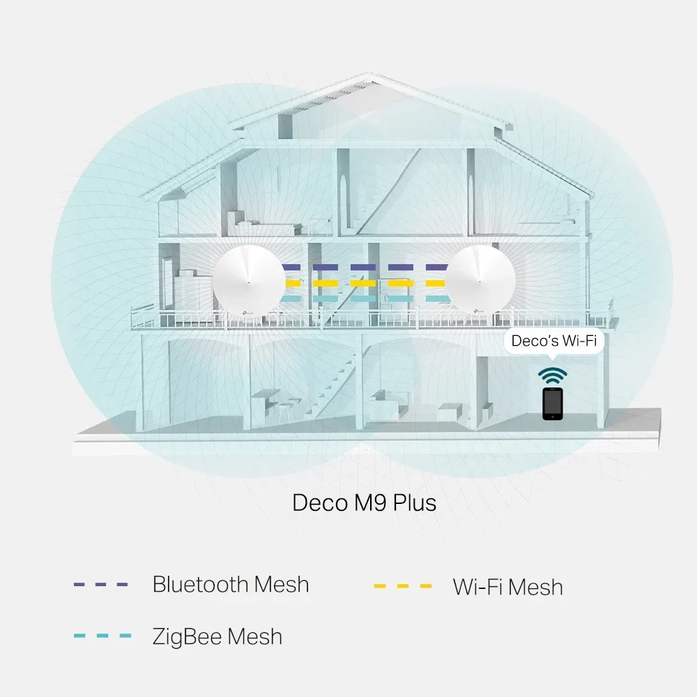 نظام Mesh TP-Link / Deco M9 Mesh AC2200 — صورة 3
