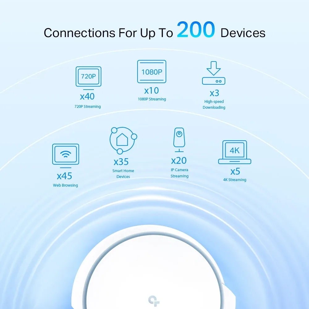 نظام Mesh TP-Link / Mesh Deco X90 AX6600 — صورة 4