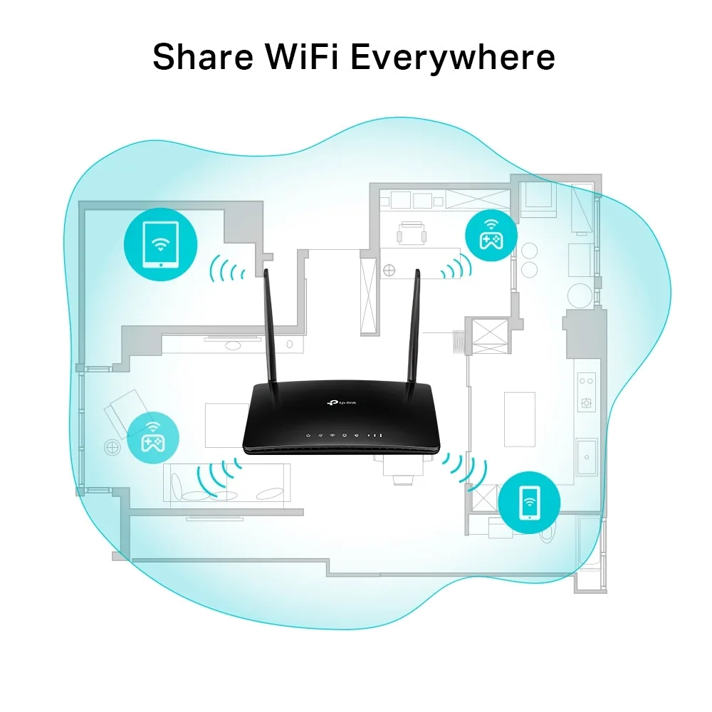 راوتر TP-Link TL-MR6500v N300 4G LTE Router — صورة 4