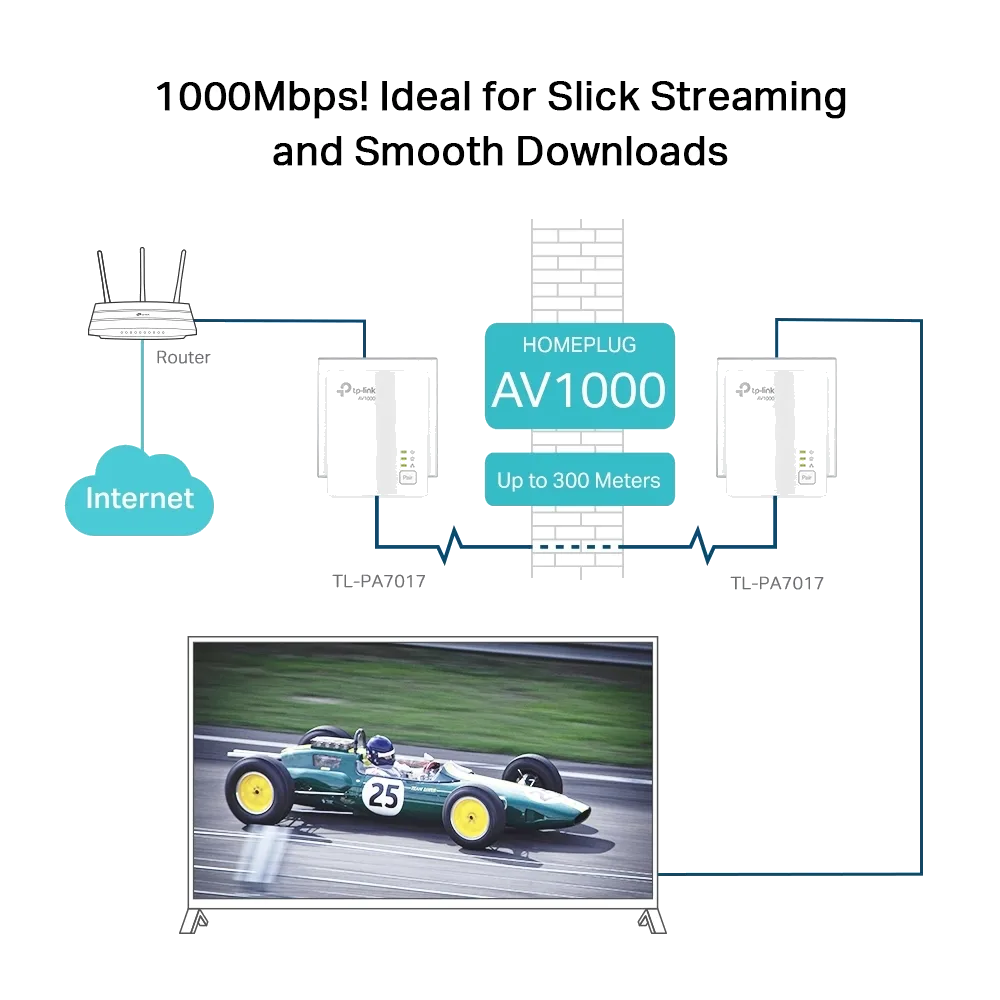 محوّل شبكة TP-Link TL-PA7017 KIT AV1000 Starter — صورة 4