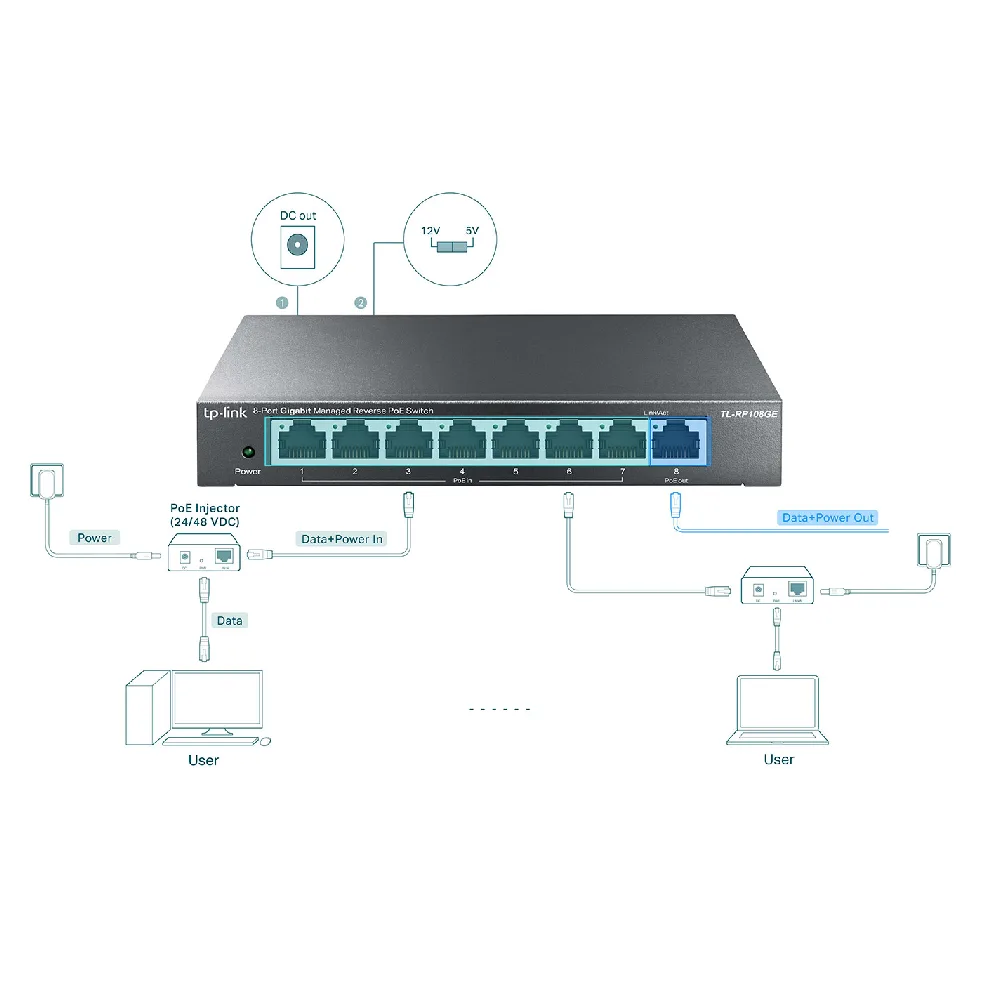 سويتش شبكة TP-Link TL-RP108GE 8-Port Gigabit PoE Switch — صورة 3