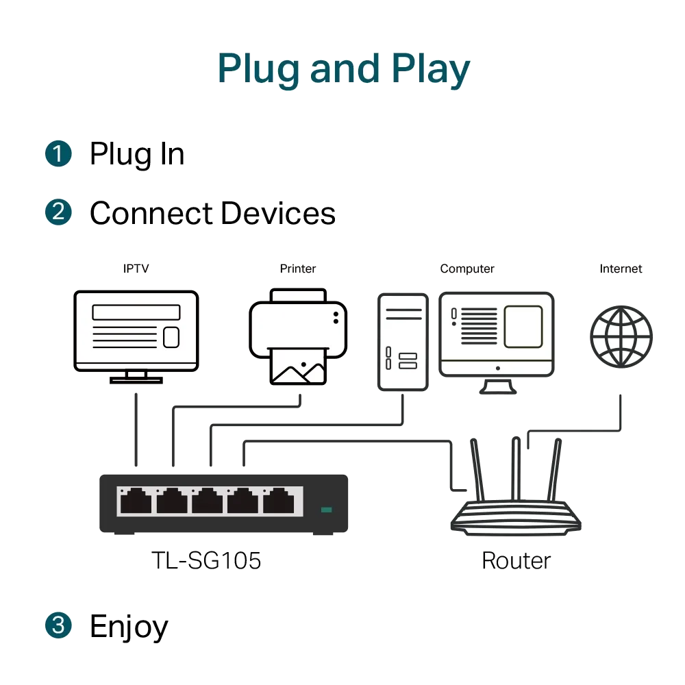 سويتش شبكة TP-Link TL-SG105 5-Port Desktop Switch — صورة 4