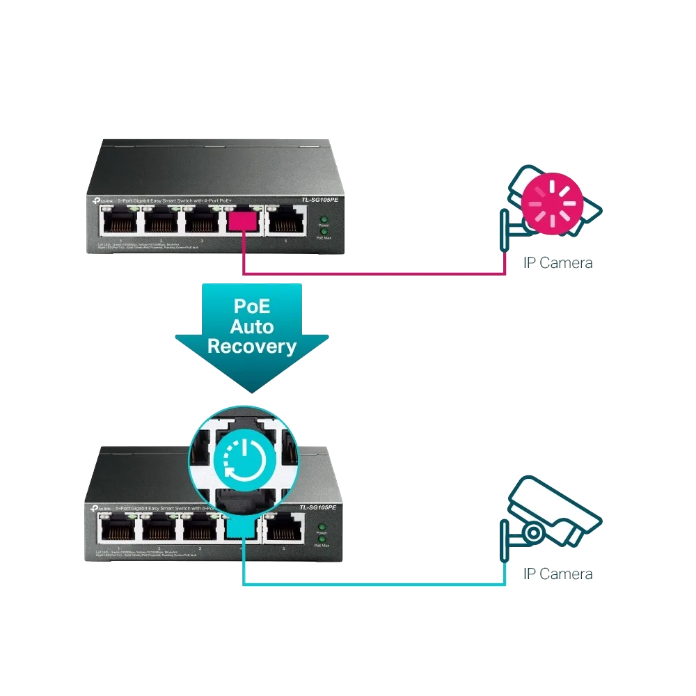 سويتش شبكة TP-Link TL-SG105PE 5-Port Gigabit Switch — صورة 4