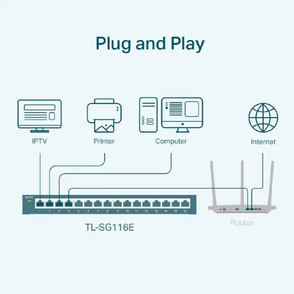 سويتش شبكة TP-Link TL-SG116E 16-Port Gigabit Switch — صورة 2