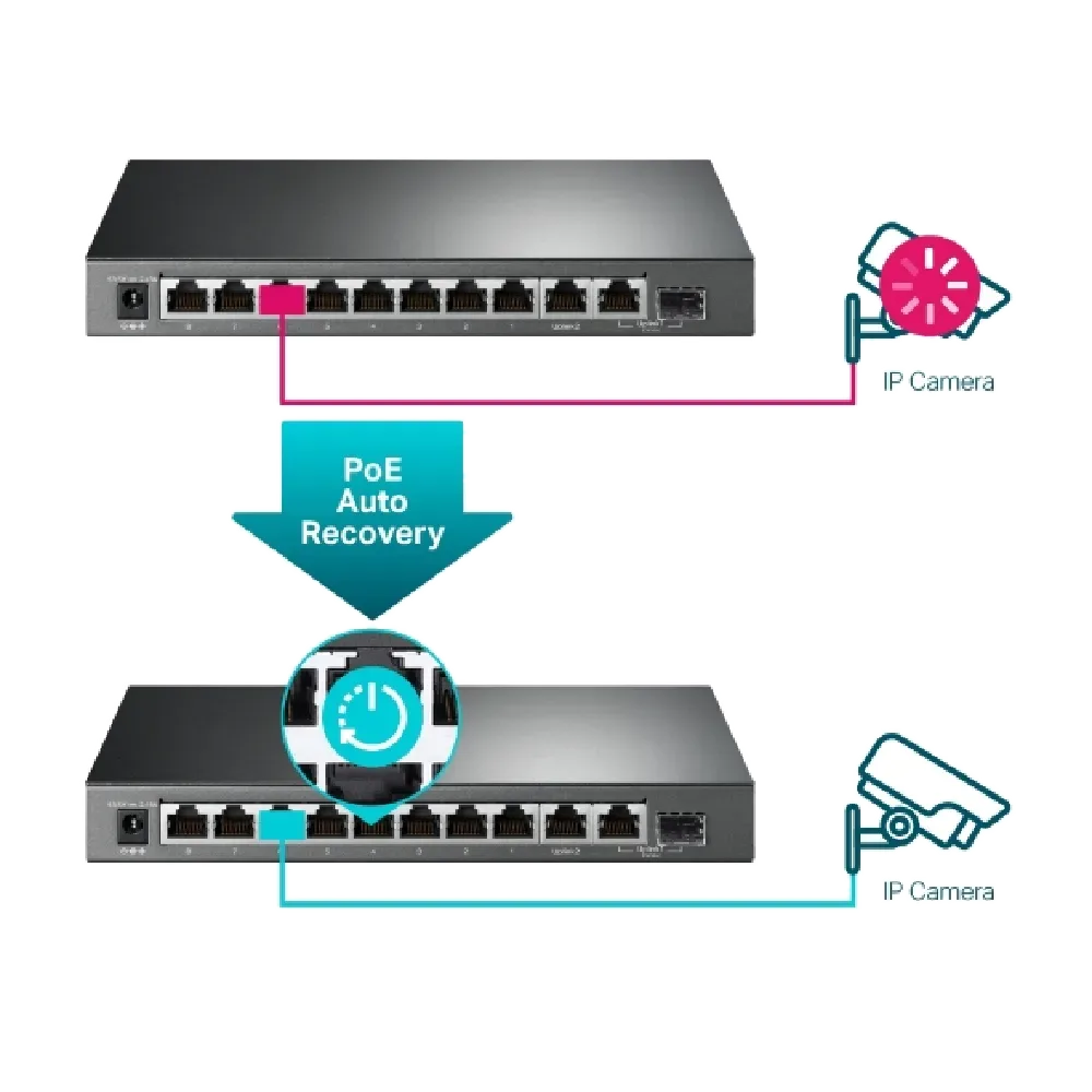 سويتش شبكة TP-Link TL-SG1210MPE 10-Port Gigabit Switch — صورة 3