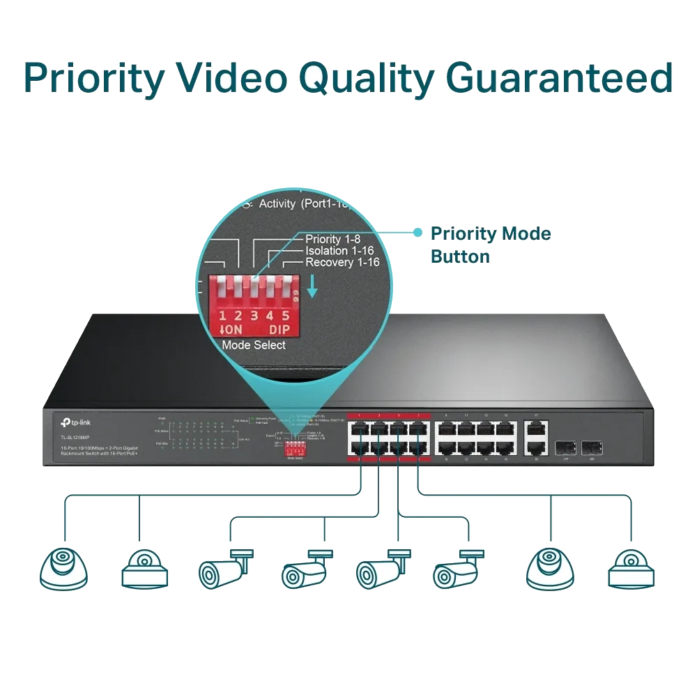 سويتش شبكة TP-Link +TL-SL1218MP Switch with 16-Port PoE — صورة 3