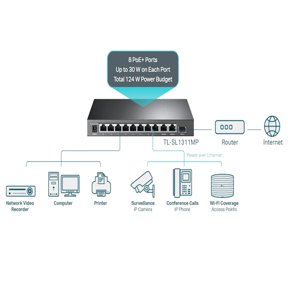 سويتش شبكة TP-Link TL-SL1311MP 8-Port PoE+ Switch — صورة 4