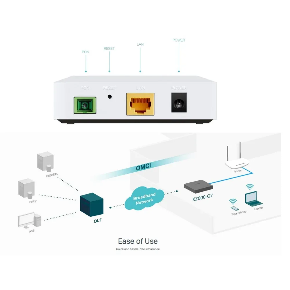 TP-Link TL-XZ000-G7 1P GIGA GPON — صورة 2